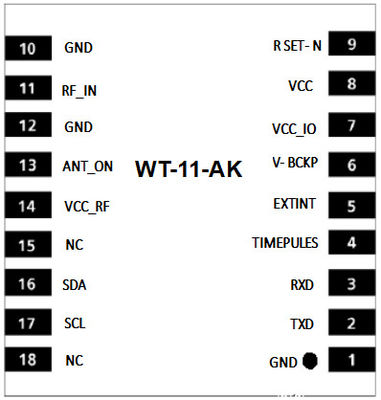32-Channel GPS Module With High Sensitivity For Vehicle Accurate Tracking