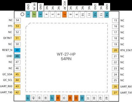 ZED-F9P-02B Development Board Positioning For high-speed motion scenarios / drones intelligent driving of